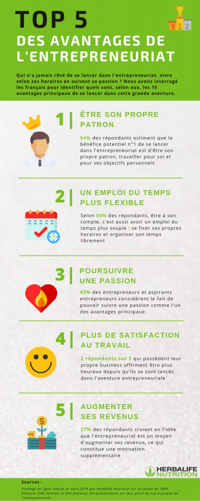 Top 5 avantages entreprenariat